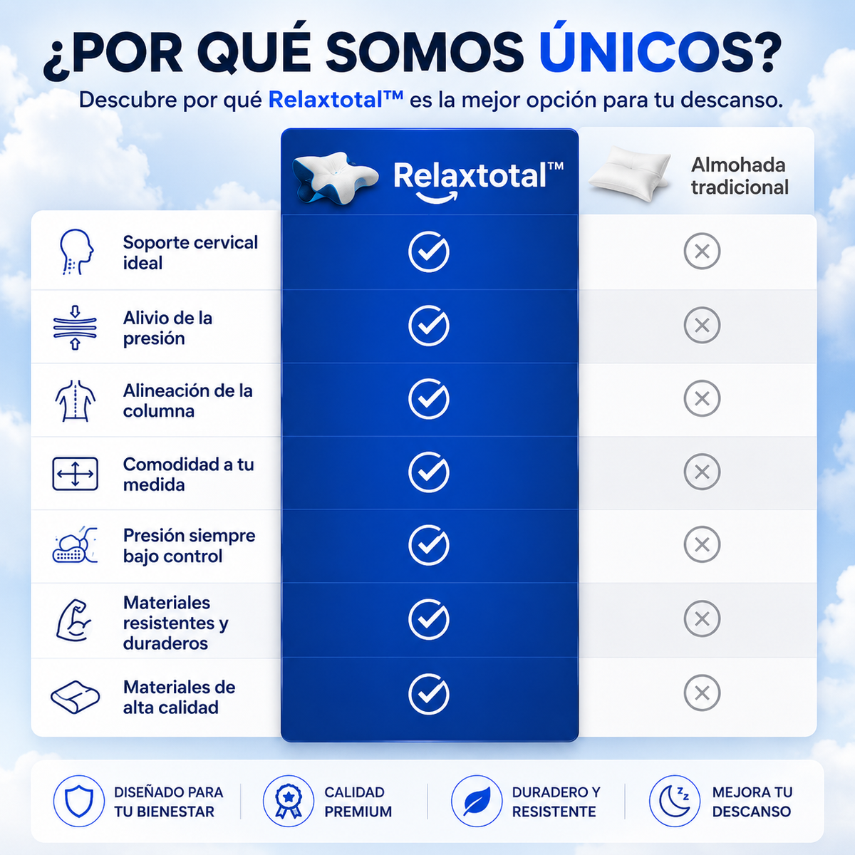 Almohada Cervical Relaxtotal